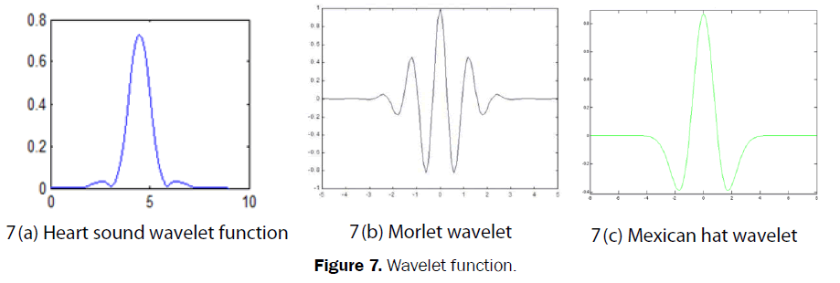 pure-and-applied-physics-Wavelet-function