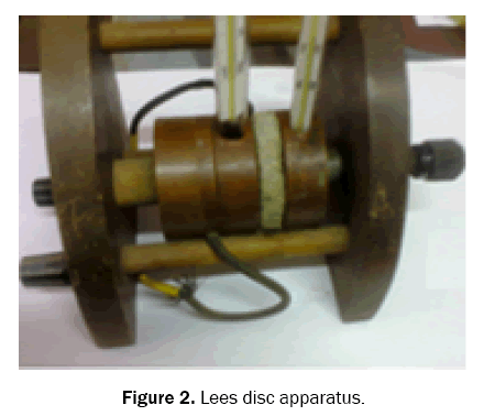 pure-and-applied-physics-apparatus