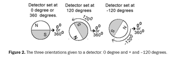 pure-and-applied-physics-detector