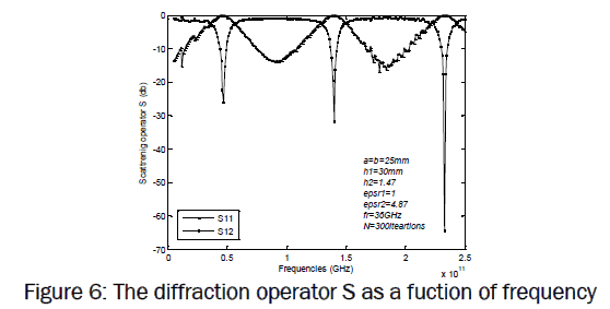 pure-and-applied-physics-diffraction-operator