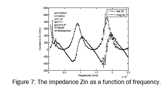 pure-and-applied-physics-impedance-Zin