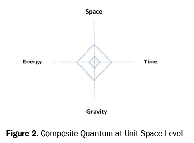 pure-and-applied-physics-unit-space