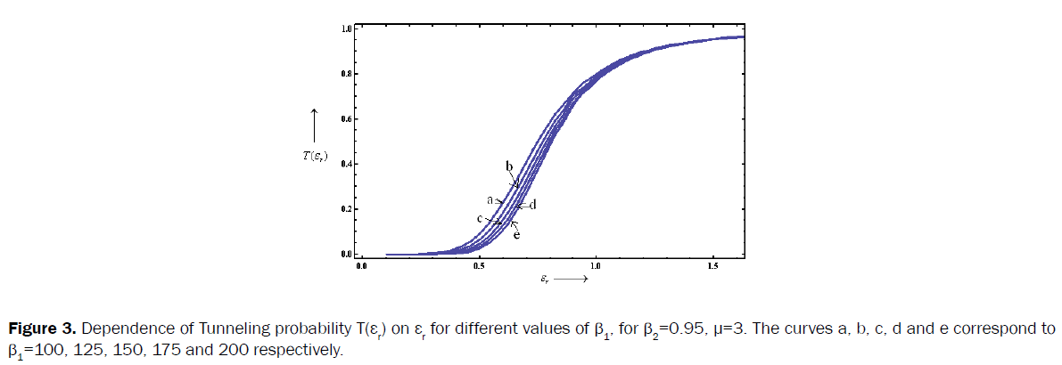 pure-and-applied-physics-values