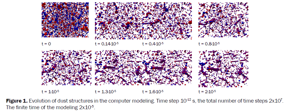 pure-applied-physics-Evolution-dust-computer-modeling
