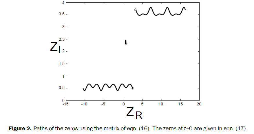 pure-applied-physics-paths-zeros-eqn16