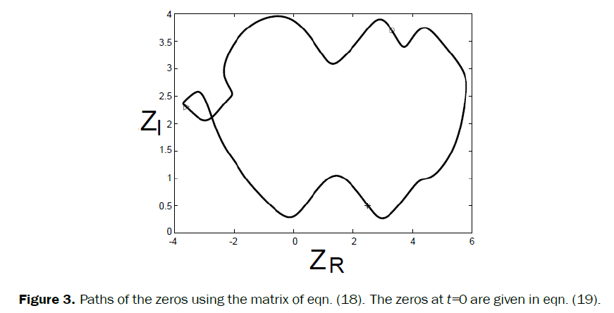 pure-applied-physics-paths-zeros-eqn18