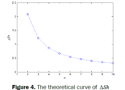 pure-applied-physics-theoretical-curve
