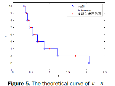 pure-applied-physics-theoretical-curve