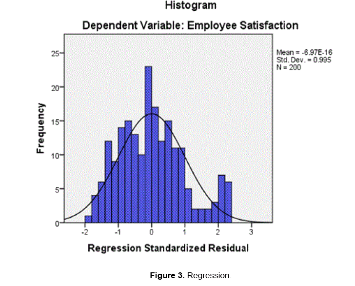 social-sciences-regression