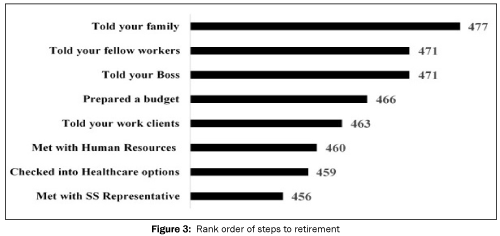 social-sciences-steps-to-retirement