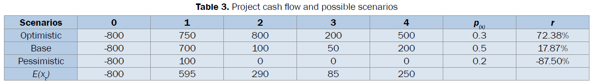 statistics-and-mathematical-Project-cash