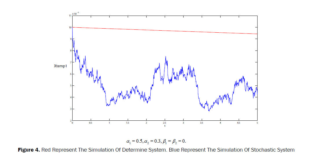 statistics-and-mathematical-sciences-Blue-Represent-Simulation