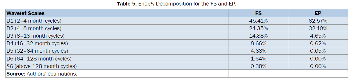 statistics-and-mathematical-sciences-Energy-Decomposition-FS-EP