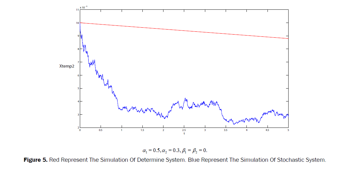 statistics-and-mathematical-sciences-Red-Represent-Simulation