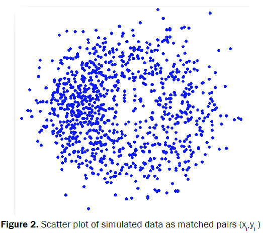 statistics-and-mathematical-sciences-Scatter-plot
