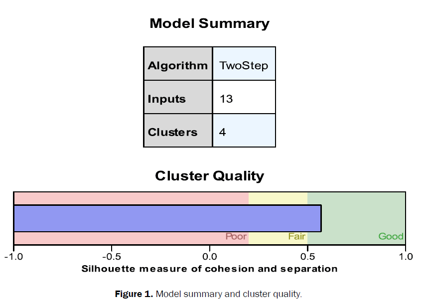 statistics-and-mathematical-sciences-cluster-quality