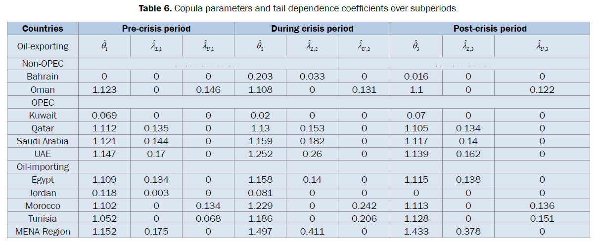 statistics-and-mathematical-sciences-coefficients-over-subperiods
