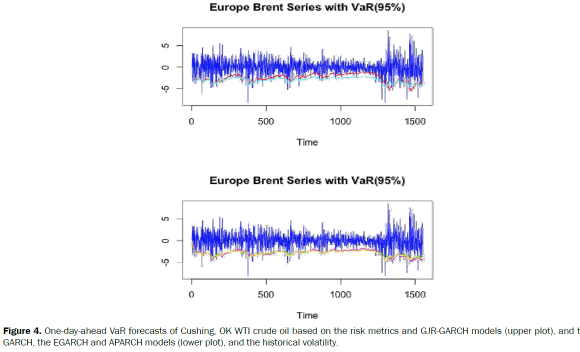 statistics-and-mathematical-sciences-historical-volatility