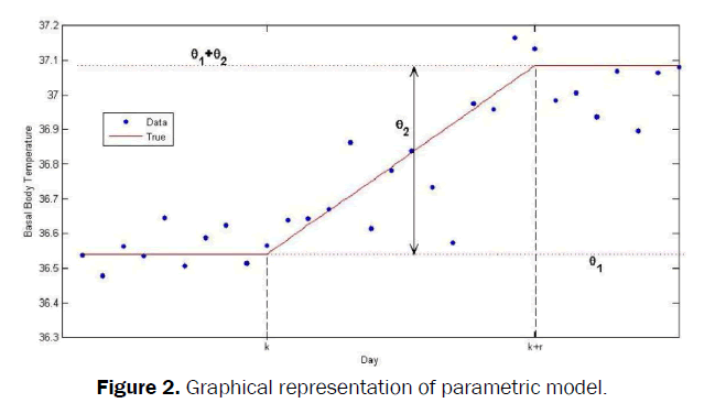 statistics-and-mathematical-sciences-representation-parametric-model