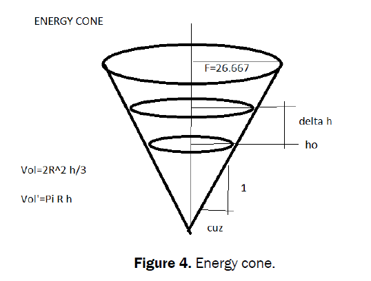 statistics-mathematical-sciences-Energy-cone