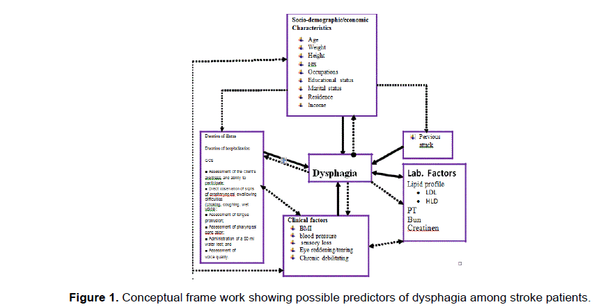 medical-health-sciences-dysphagia