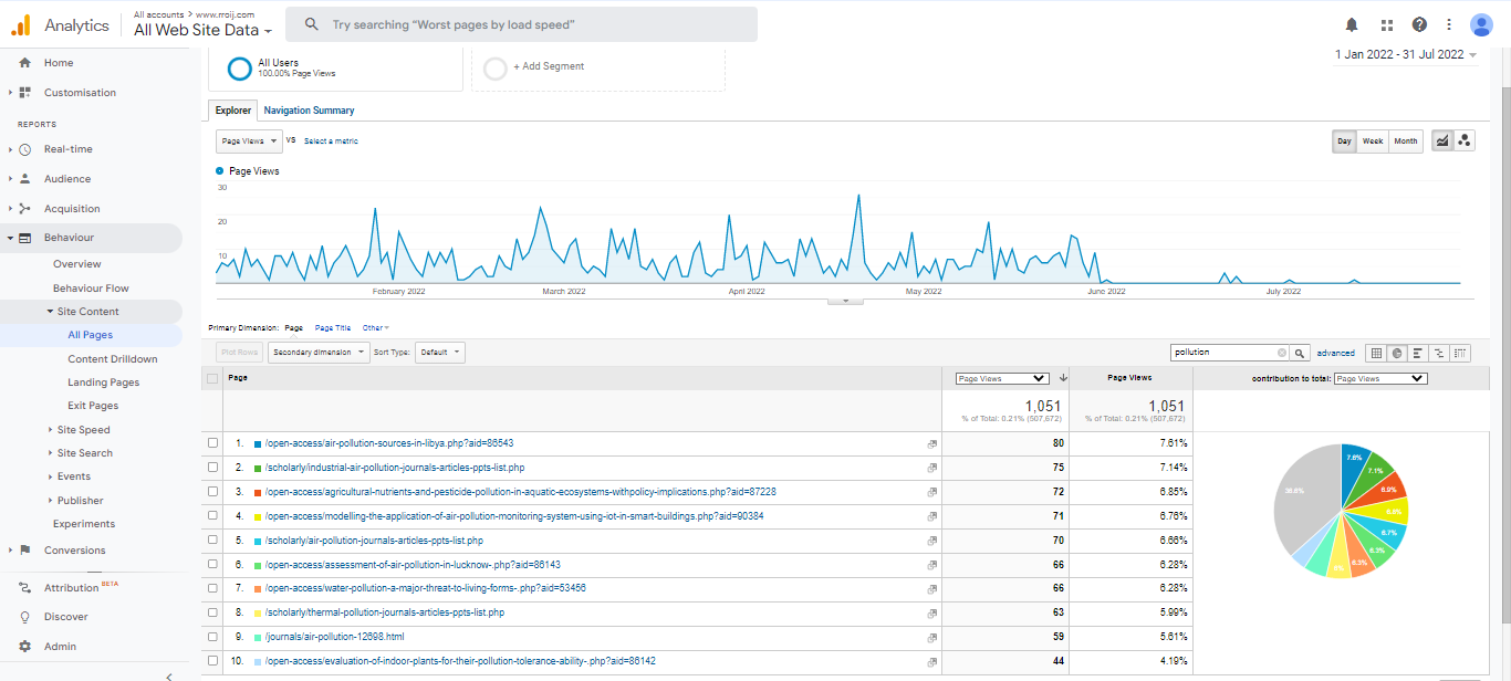 Visitor Analysis Report