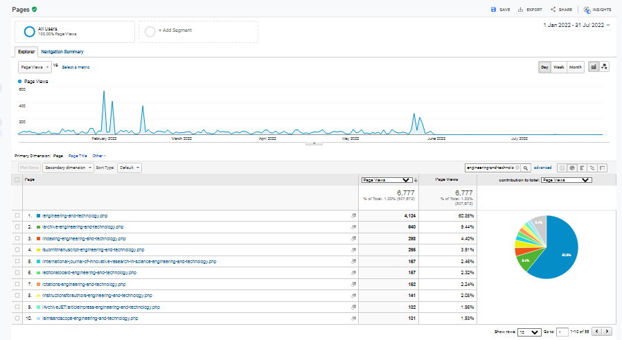 Visitor Analysis Report