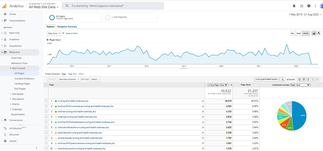 Visitor Analysis Report