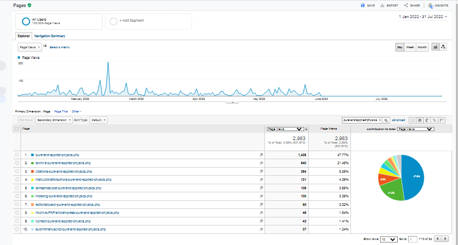 Visitor Analysis Report