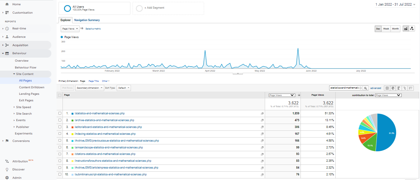 Visitor Analysis Report