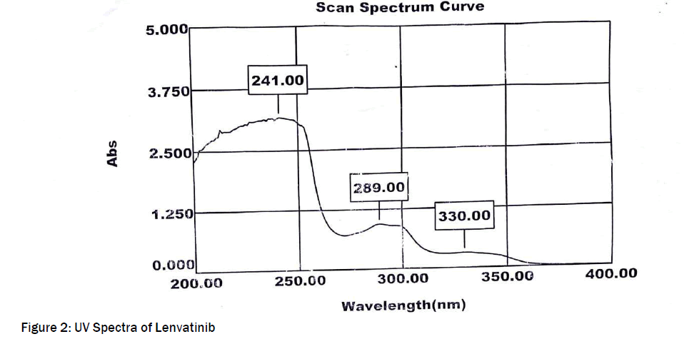 Spectra