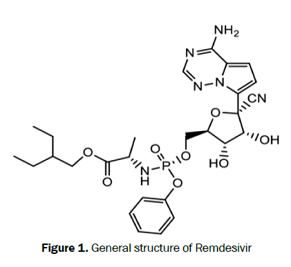 Pharmacognosy-Phytochemistry-Remdesivir