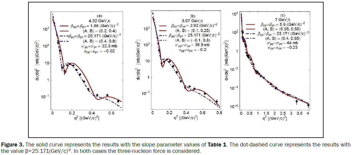 applied-physics-parameter