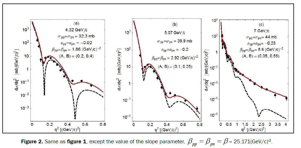 applied-physics-slope