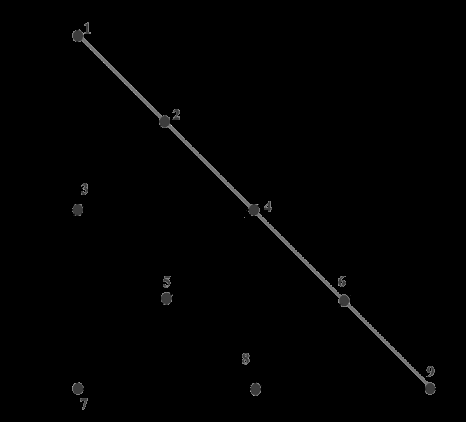banking-commerce-subdomains