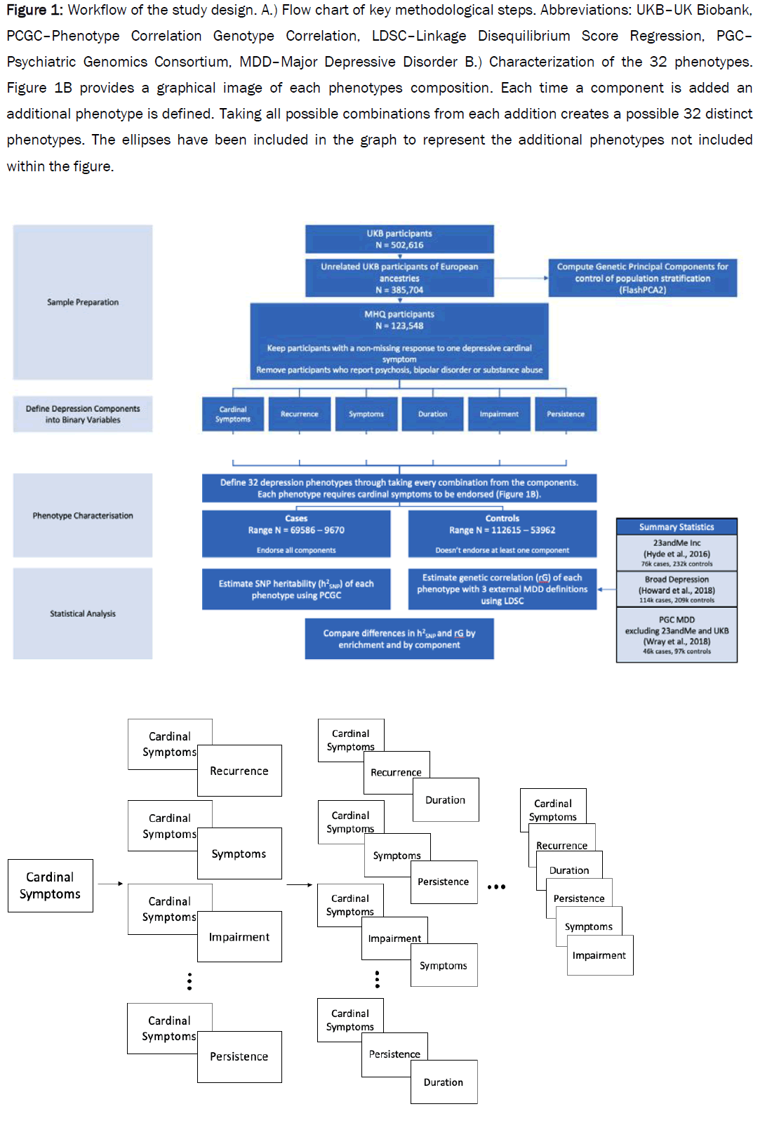 biology-Consortium