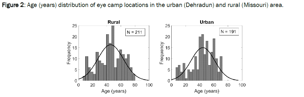 biology-Dehradun