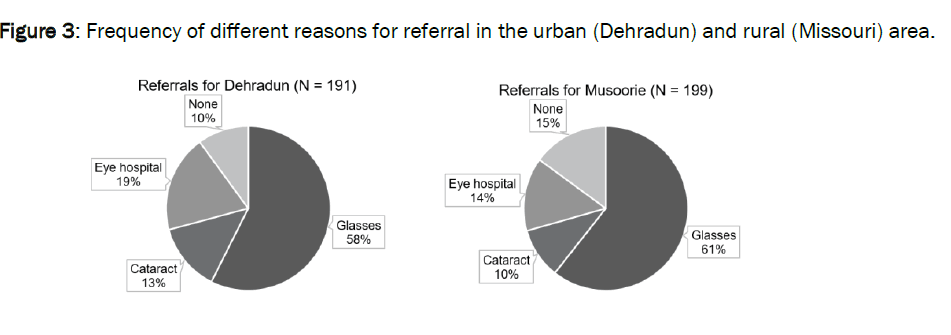 biology-Missouri