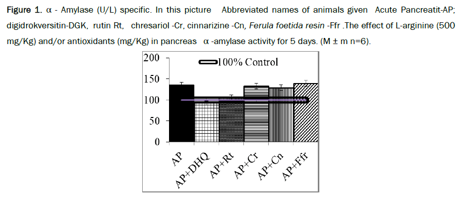 biology-animals