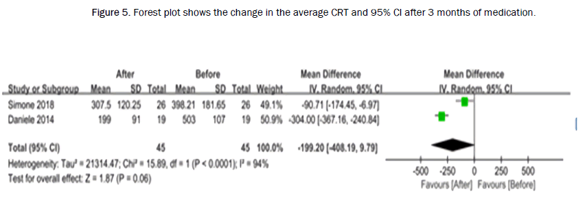 biology-average