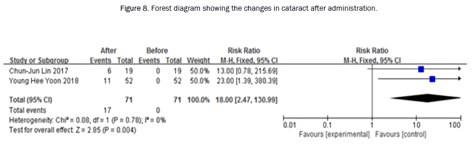 biology-cataract