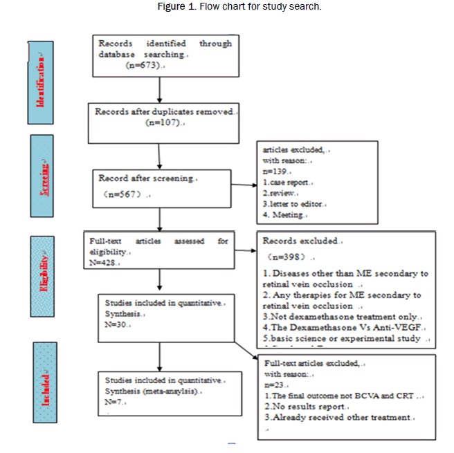 biology-chart