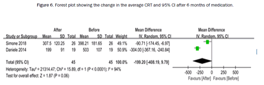 biology-crt