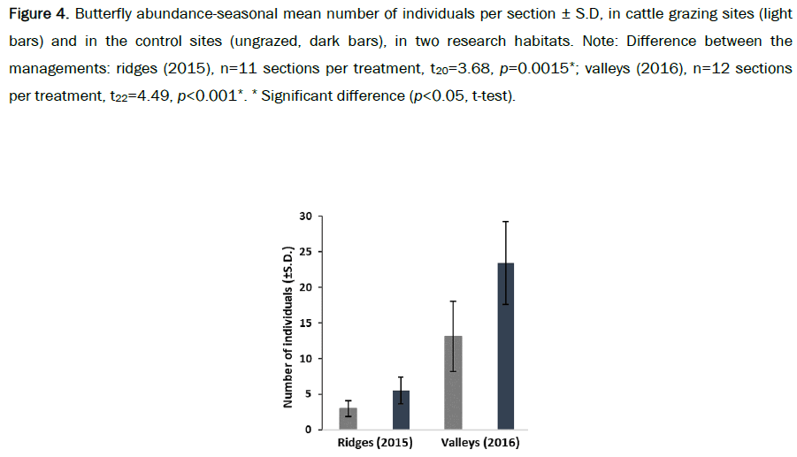 biology-individuals