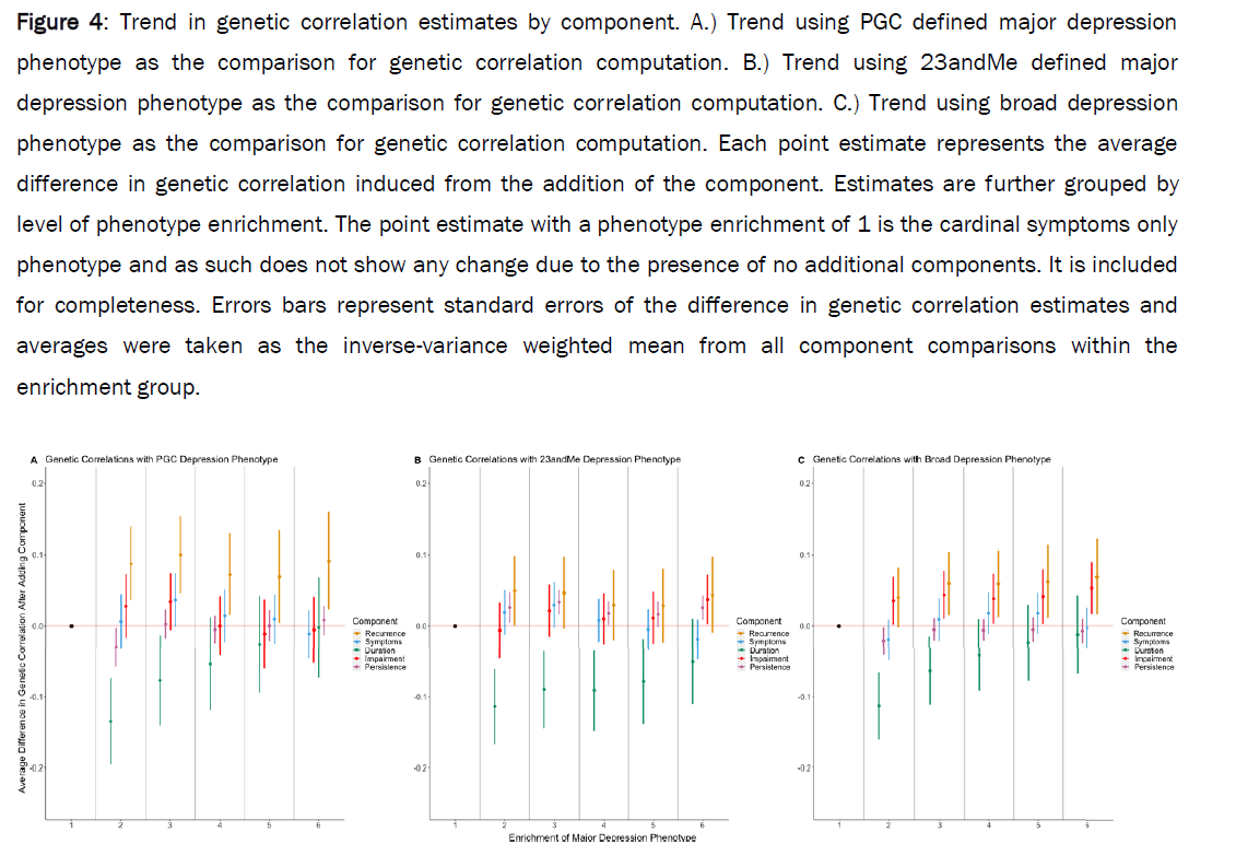 biology-inverse