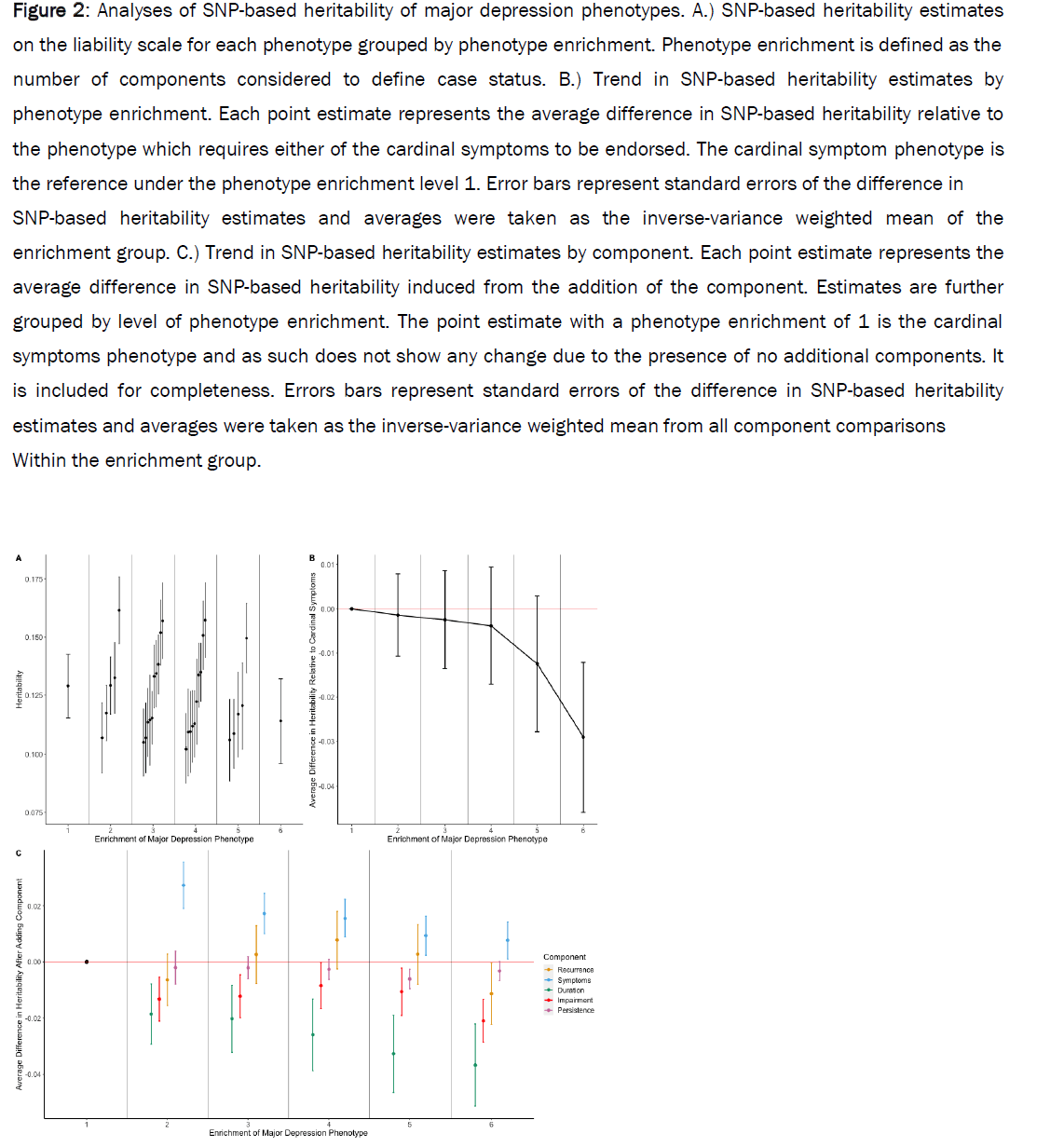 biology-phenotype