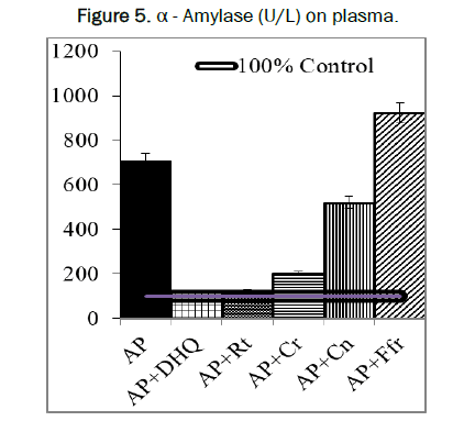 biology-plasma