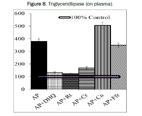 biology-plasma