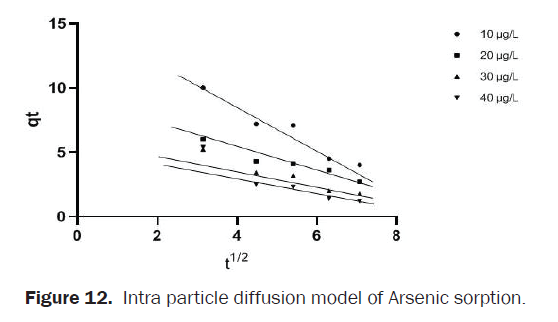 chemistry-intra-particle