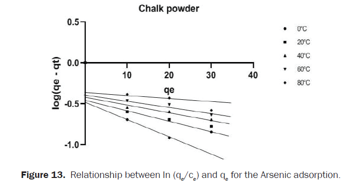 chemistry-intra-particle